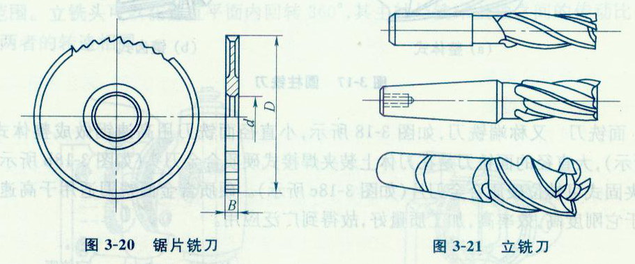 精工加工中心的锯片铣刀和立铣刀