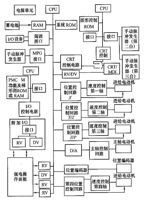 精工铣床结构